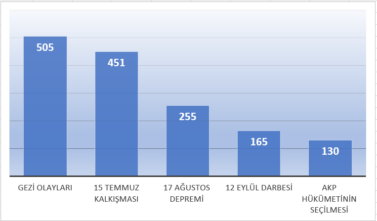 samihoca graph